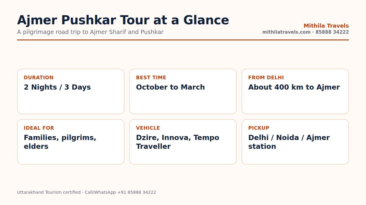 Ajmer Pushkar tour package at a glance infographic with duration, route, best time and vehicle