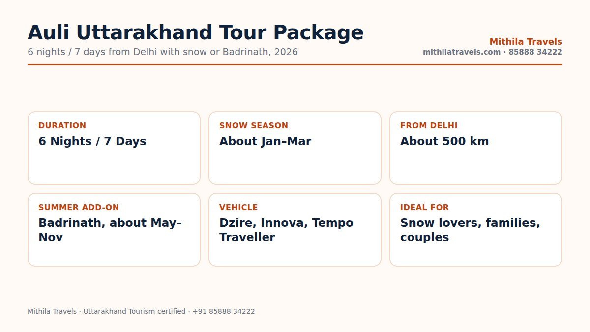 Auli Uttarakhand tour package at a glance: duration, route, best time and vehicles
