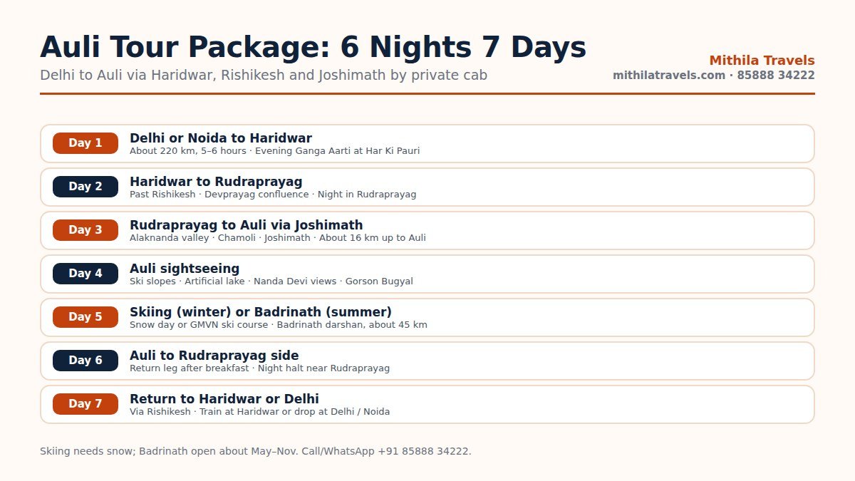 Seven day itinerary of an Auli Uttarakhand tour package from Delhi via Joshimath