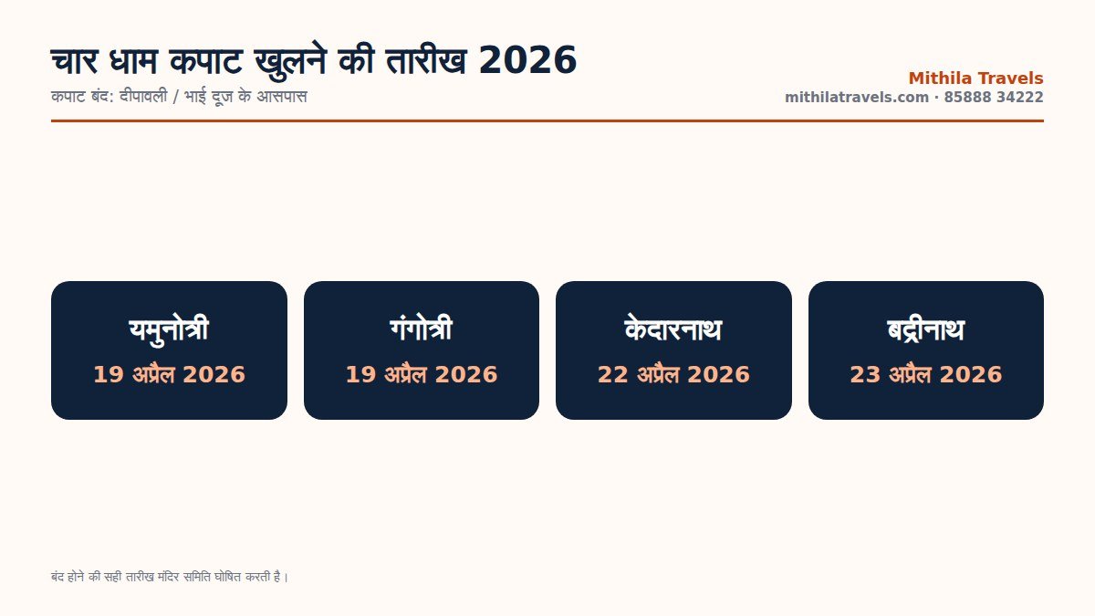 चार धाम यात्रा 2026 कपाट खुलने की तारीख