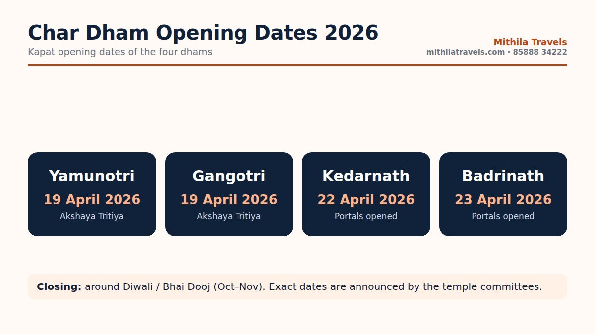 Char Dham opening dates 2026 to plan your Char Dham Yatra registration