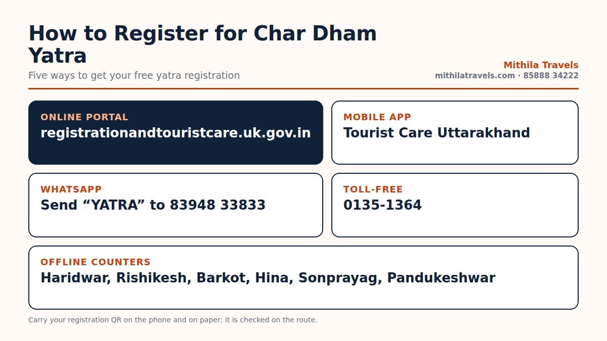 Char Dham registration methods: portal, app, WhatsApp, toll-free and offline counters