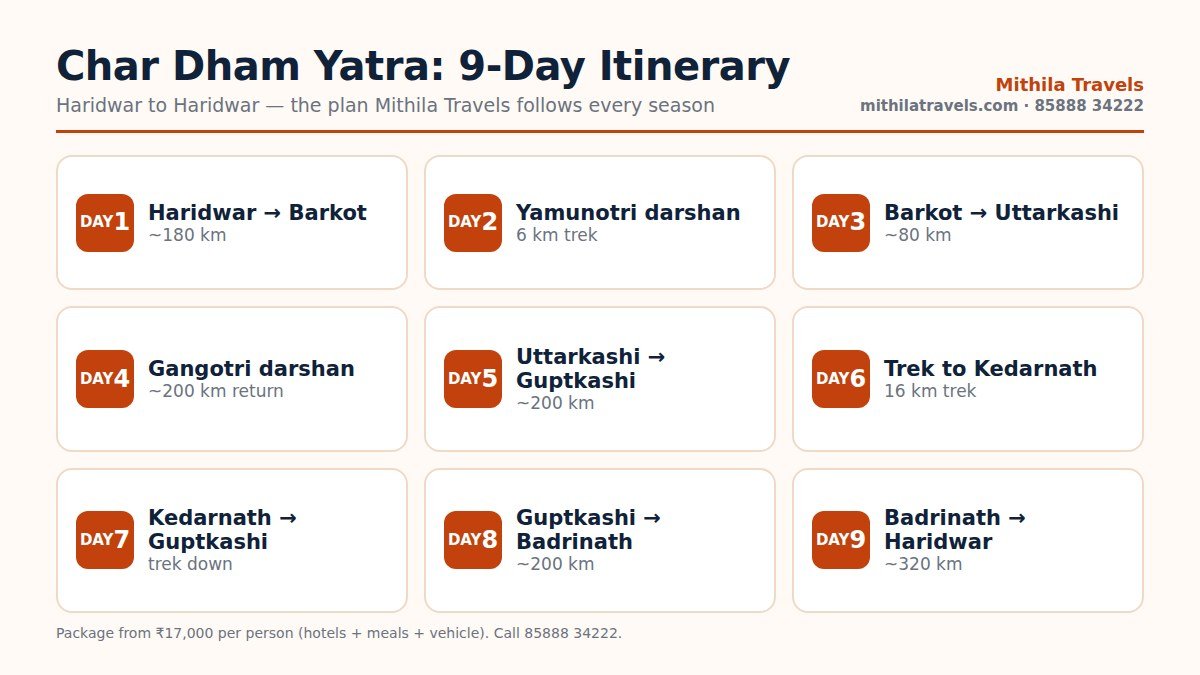 Nine day mountain plan inside a Char Dham tour package