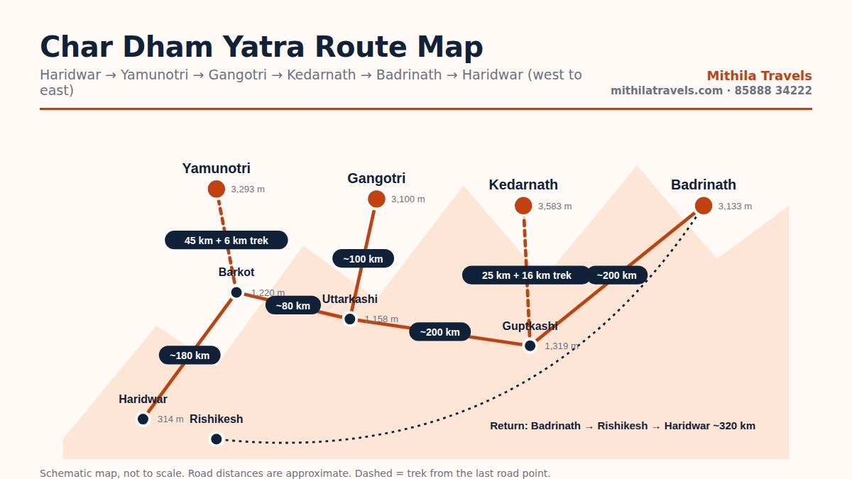Mountain route of the Char Dham Yatra from Delhi via Haridwar