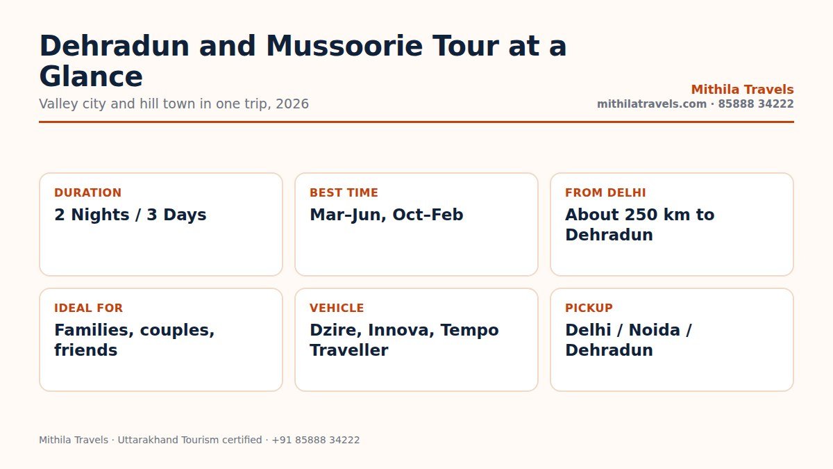 Dehradun and Mussoorie tour package at a glance: duration, route, best time, distance and vehicle