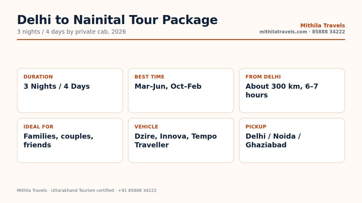 Delhi to Nainital tour package at a glance: duration, route, best time and vehicles
