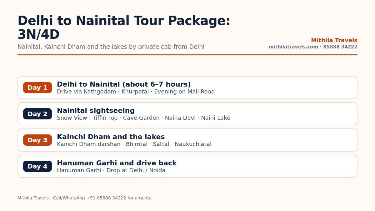 Day-wise itinerary of the Delhi to Nainital tour package with Kainchi Dham