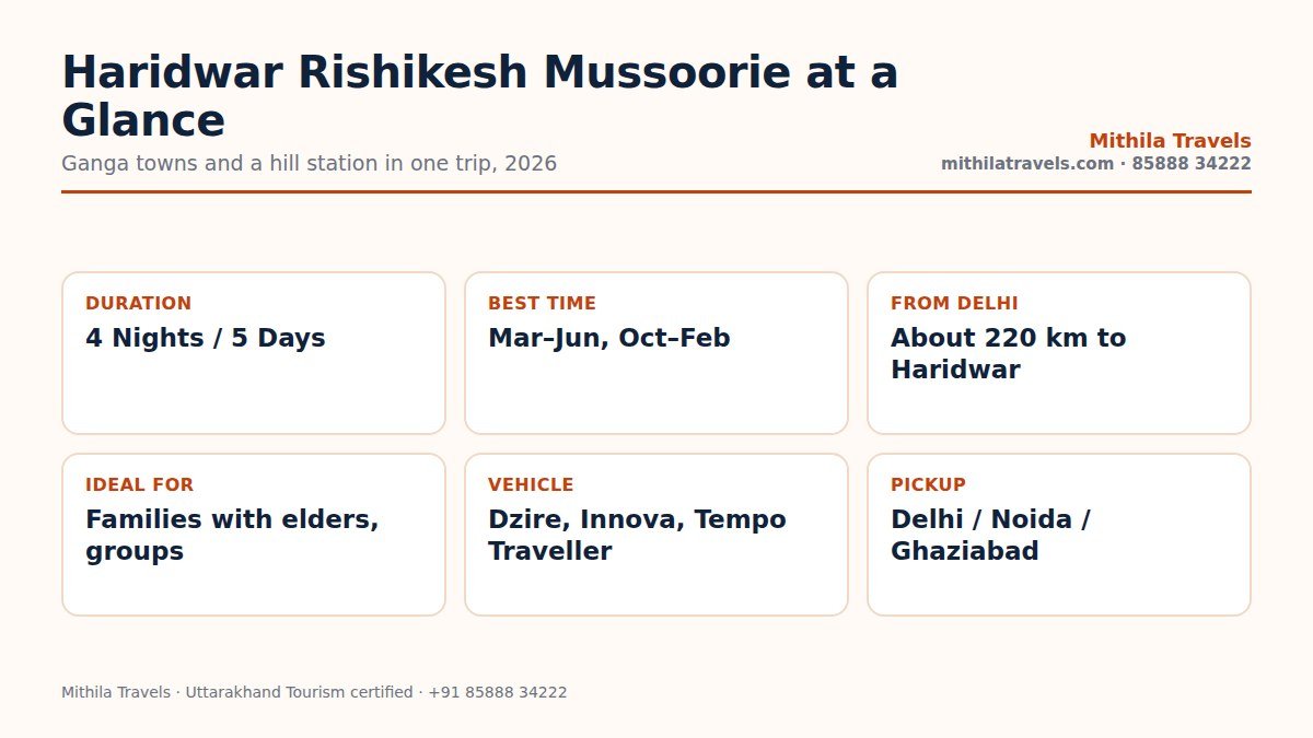 Haridwar Rishikesh Mussoorie tour package at a glance: duration, route, best time, distance and vehicle