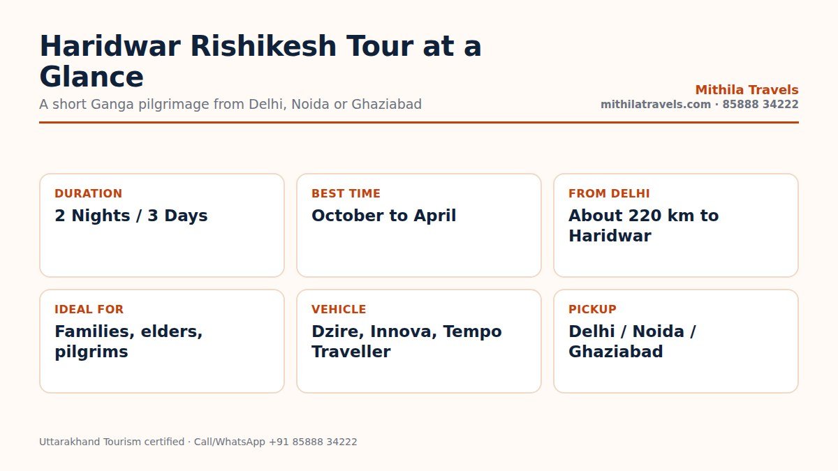 Haridwar Rishikesh tour package at a glance: duration, route, best time and vehicle