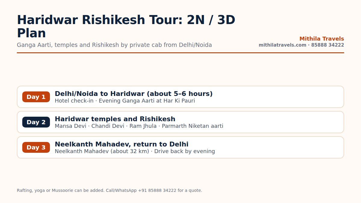 Day-wise itinerary of the Haridwar Rishikesh tour package from Delhi