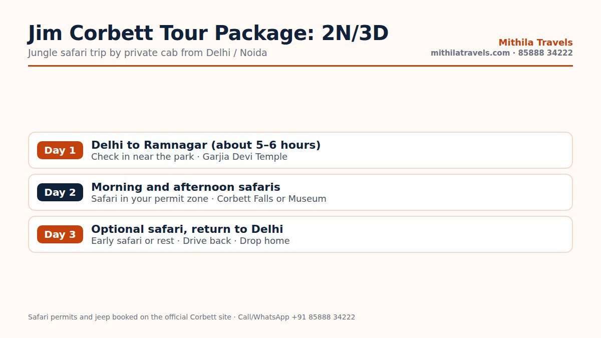 Day-wise itinerary of a 3-day Jim Corbett tour package from Delhi