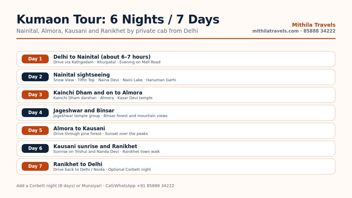 Seven-day Kumaon tour itinerary from Delhi via Nainital, Almora, Kausani and Ranikhet