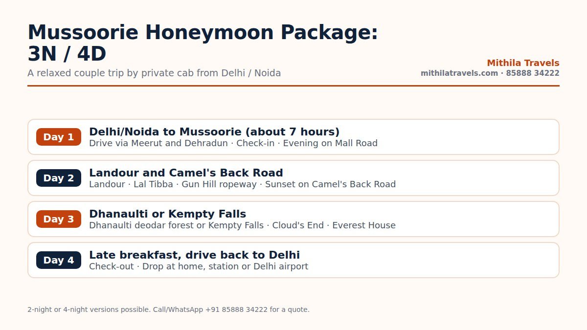 Day-wise itinerary of a Mussoorie package for couple travel over four days