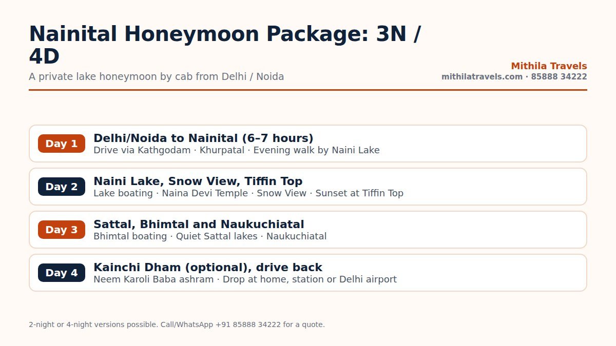 Four-day itinerary of a Nainital honeymoon package with Naini Lake, Tiffin Top, Sattal and Bhimtal