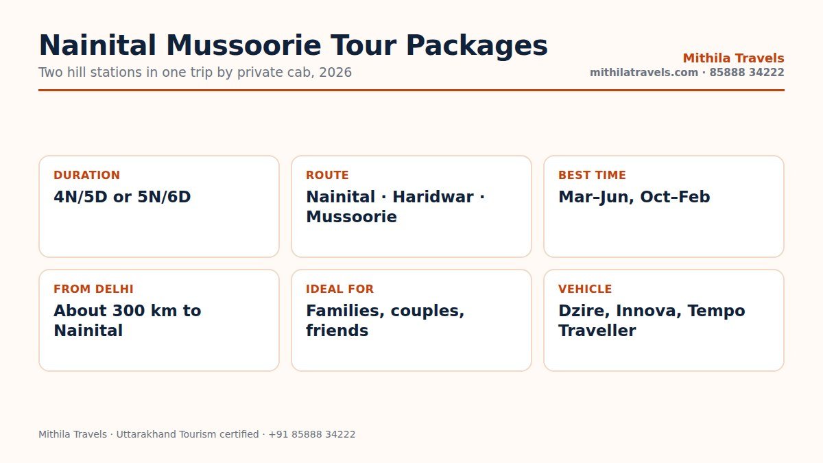Nainital Mussoorie tour packages at a glance: duration, route, best time and vehicles
