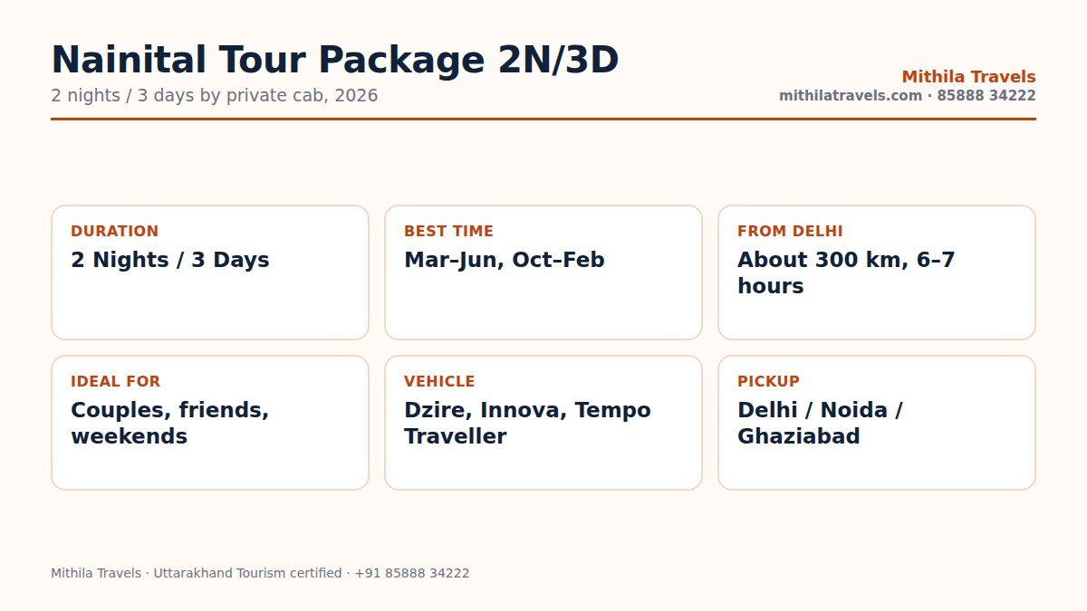Nainital tour package 2 nights 3 days at a glance: duration, route, best time and vehicles