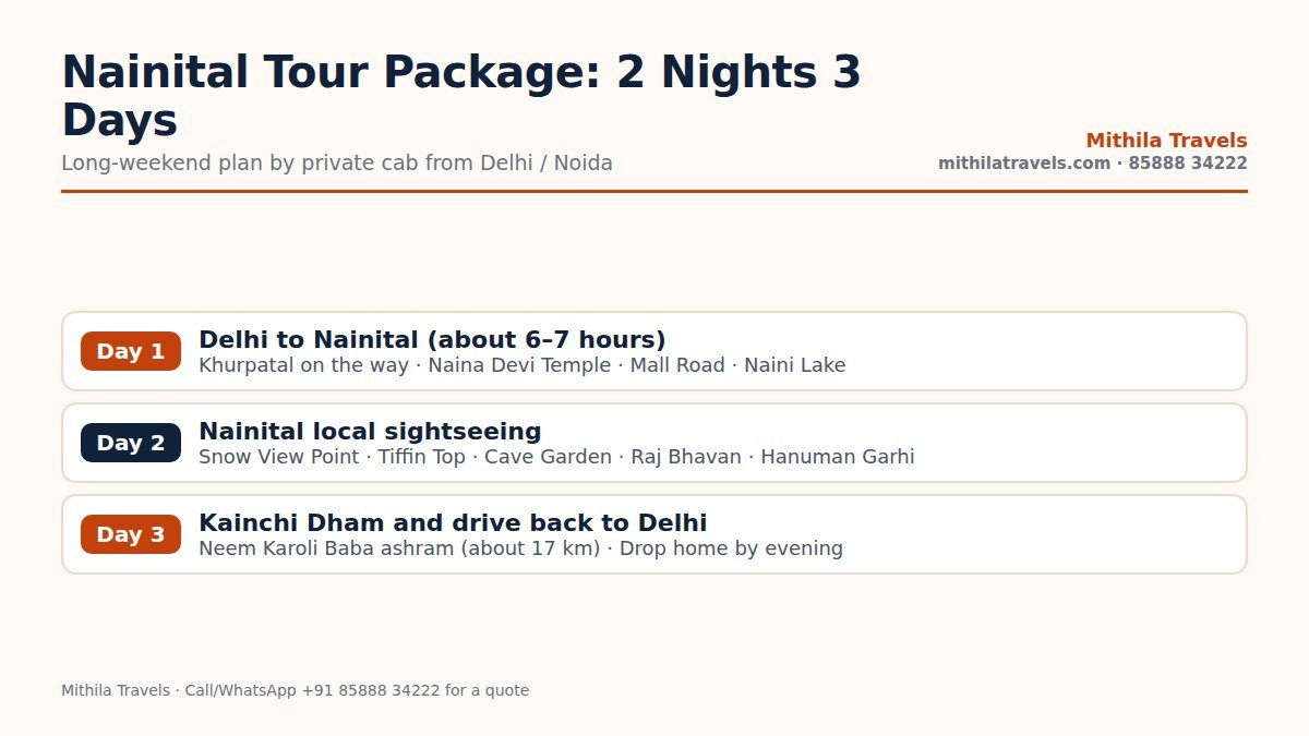 Three-day itinerary of the Nainital tour package 2 nights 3 days with Kainchi Dham