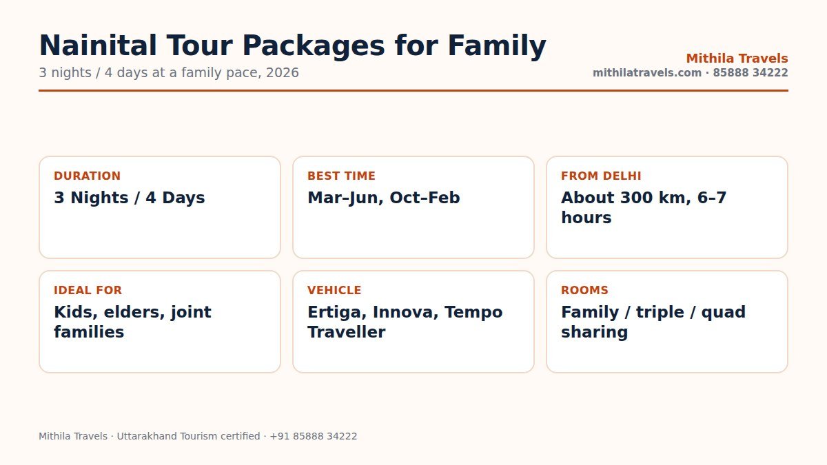 Nainital tour packages for family at a glance: duration, route, best time and vehicles