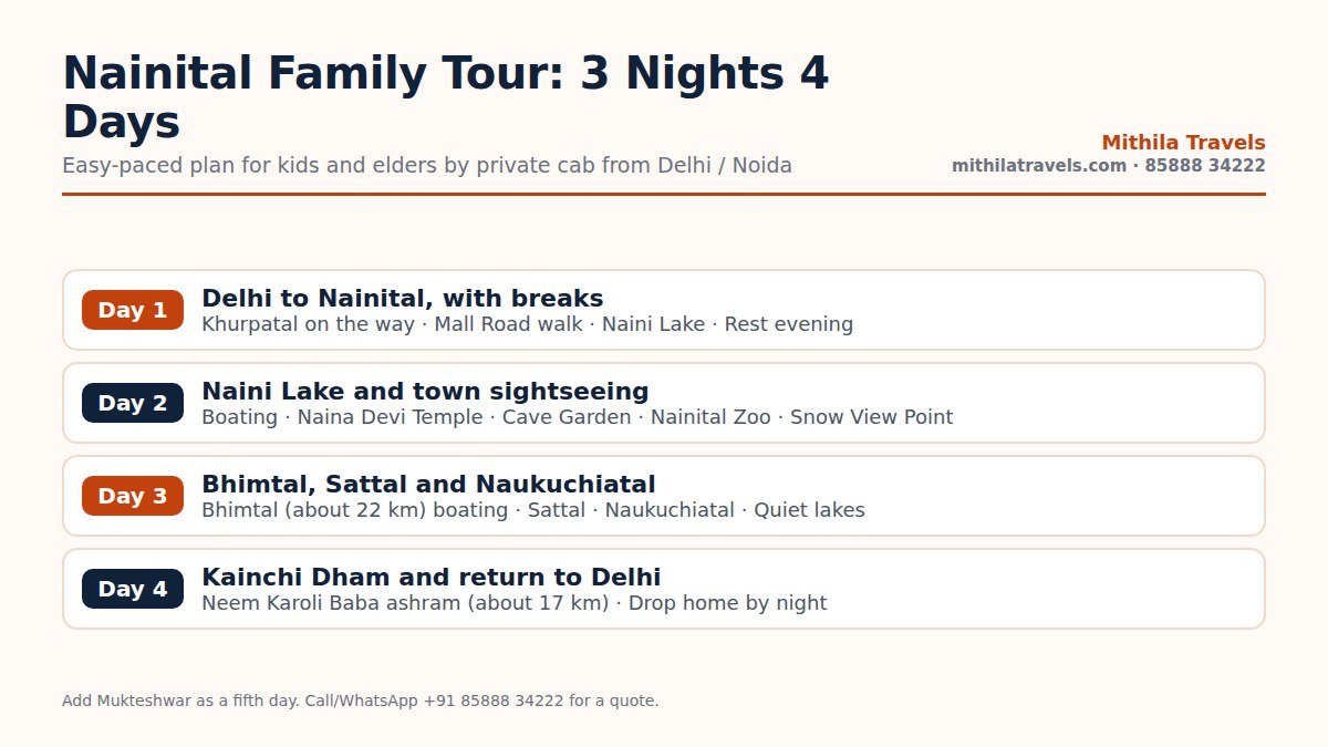 Four-day itinerary of Nainital tour packages for family with Bhimtal and Kainchi Dham