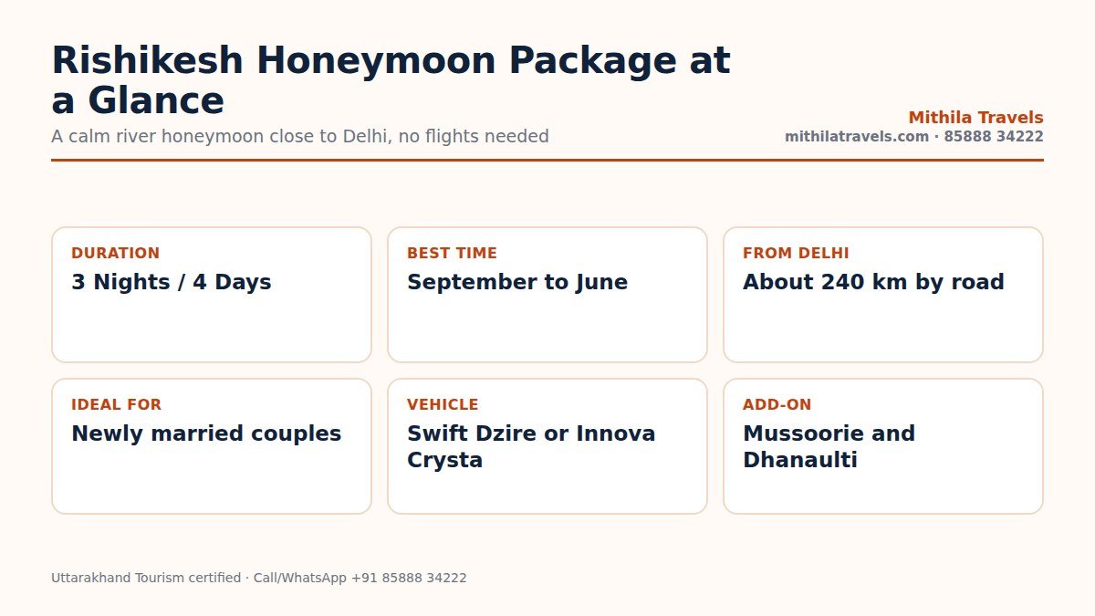 Rishikesh honeymoon package at a glance: duration, best time, distance from Delhi and vehicle for couples