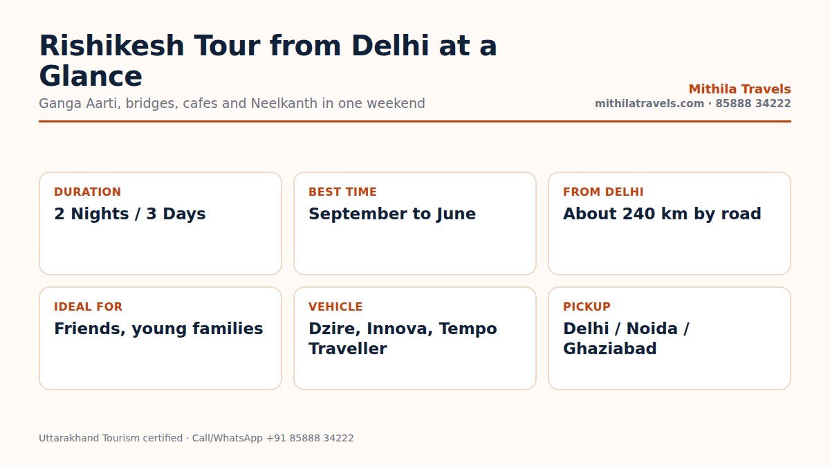 Rishikesh tour package from Delhi at a glance: duration, distance, best time and vehicle