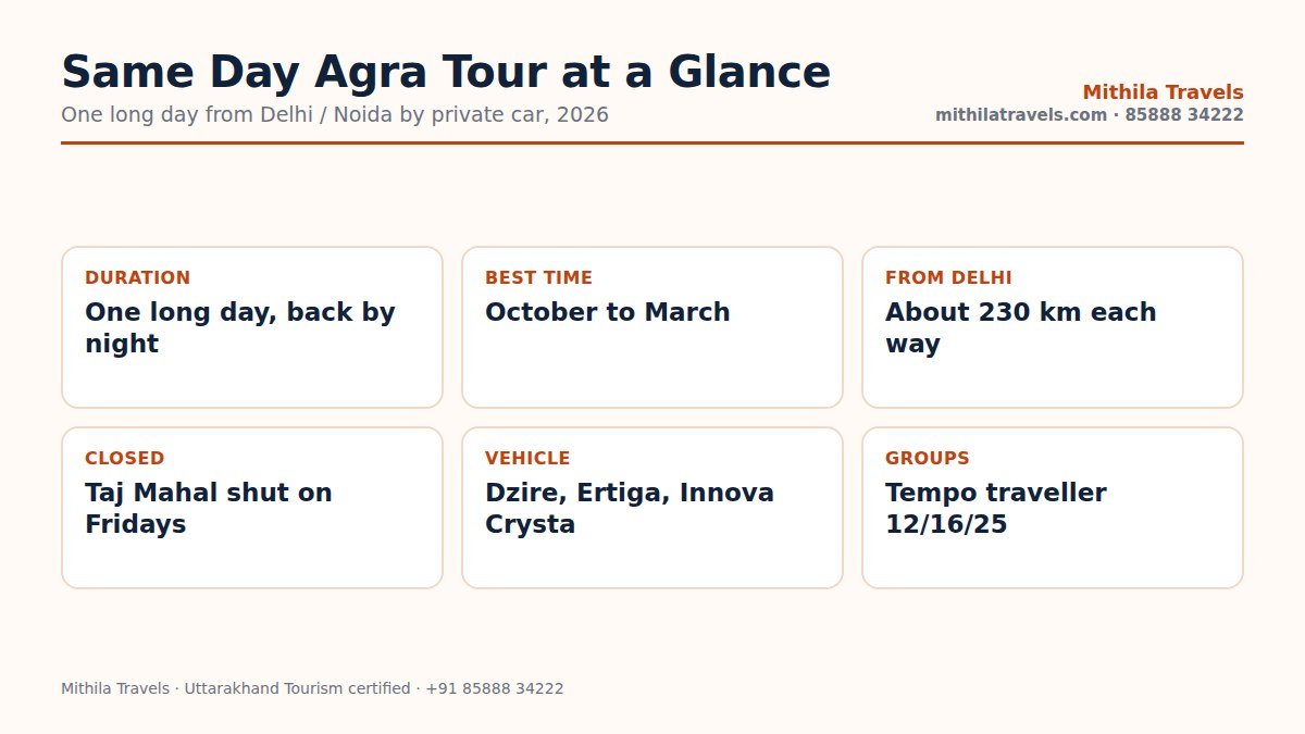 Same day agra tour from delhi at a glance: duration, route, best time, distance, ideal for and vehicle