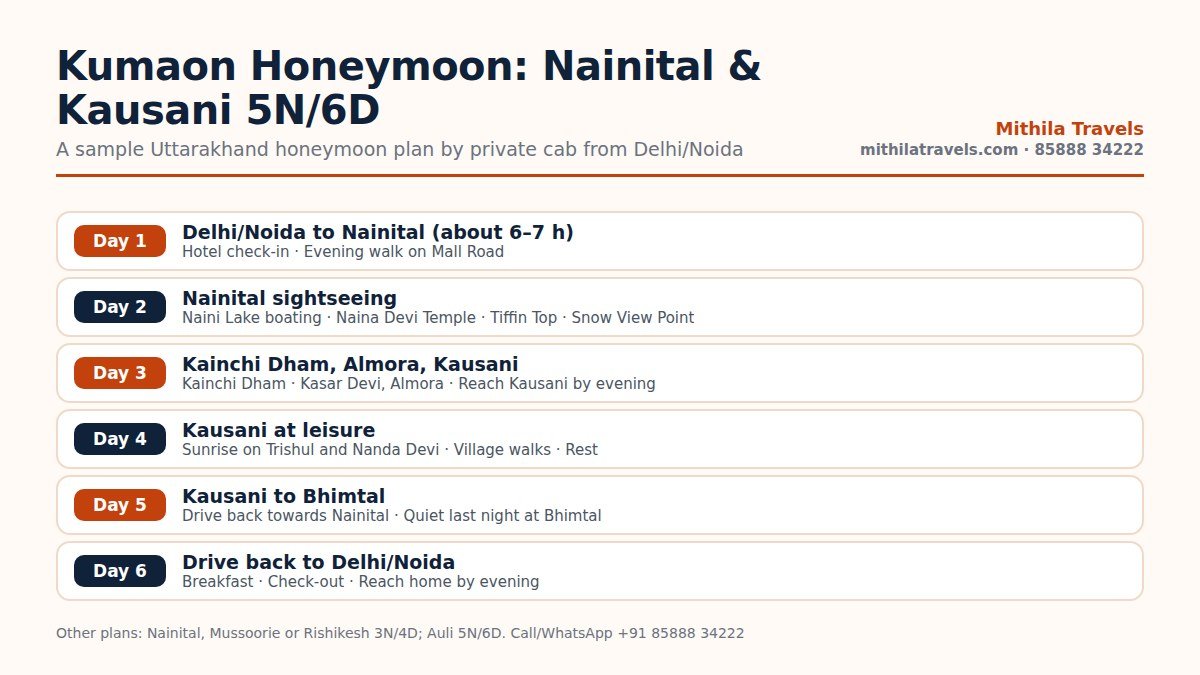 Day-wise Nainital and Kausani plan from our Uttarakhand honeymoon packages