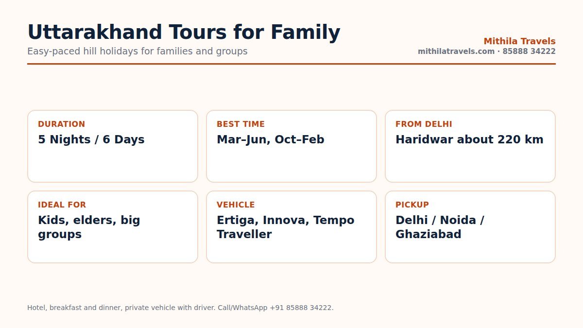 Uttarakhand tour packages for family at a glance: duration, route, best time and vehicles