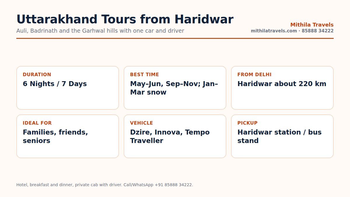 Uttarakhand tour packages from Haridwar at a glance: duration, route, best time and vehicles