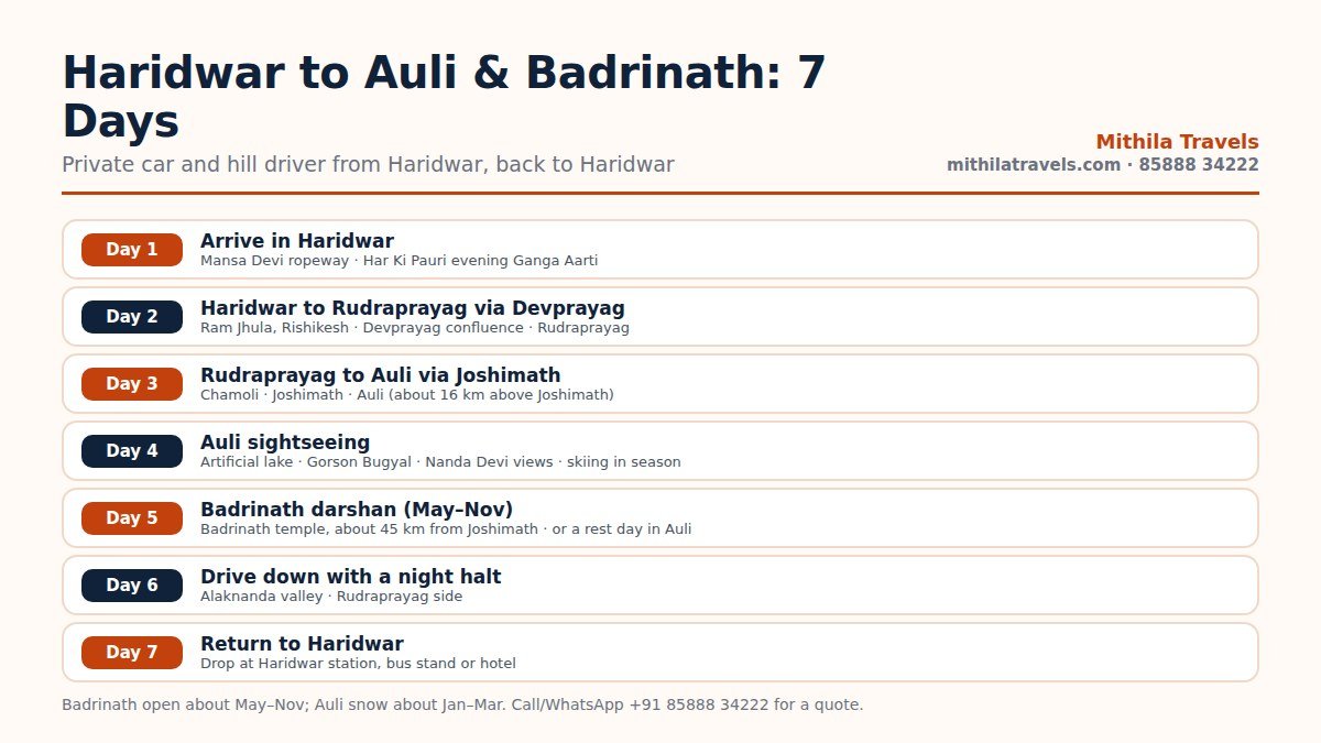 Seven day itinerary of Uttarakhand tour packages from Haridwar to Auli and Badrinath